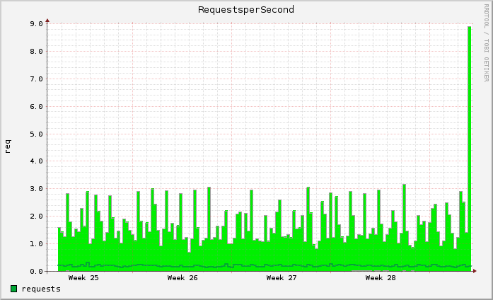 graph6