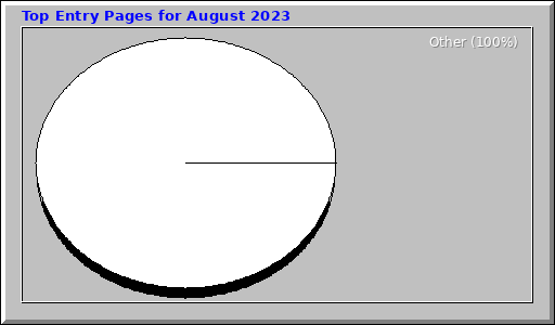 Top Entry Pages for August 2023